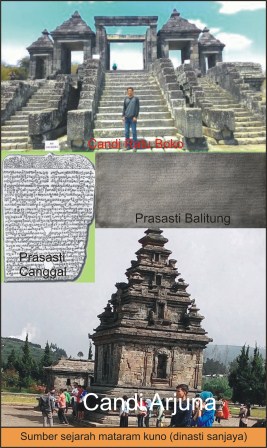d sanjaya