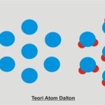 atom daltonn