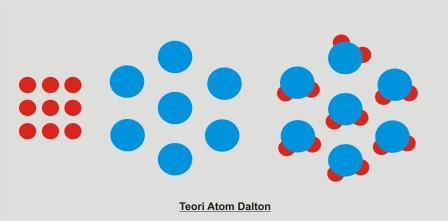 atom daltonn