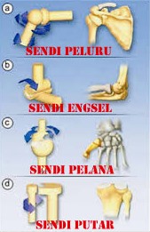 persendian1
