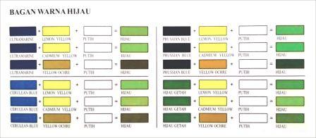 Bagan warna hijau